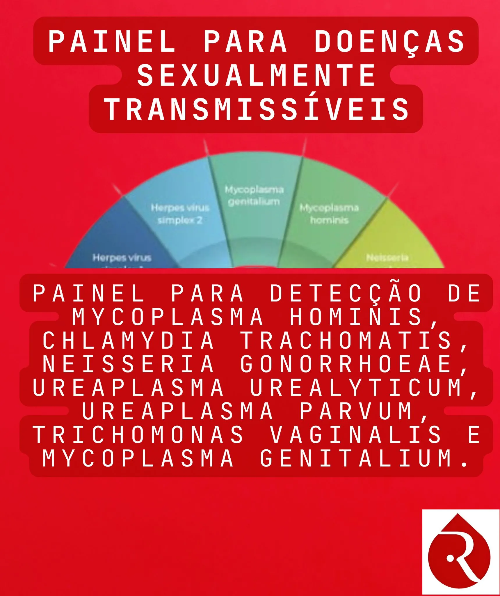 Exame Painel DST